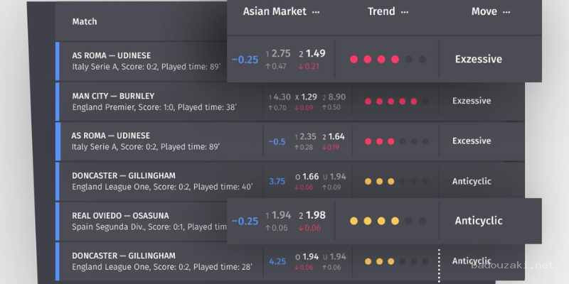 3 kiểu biến động Odds ‘tử thần’ – nhìn ra là tránh được bẫy, không nhìn ra là trả giá